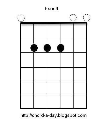 A New Guitar Chord Every Day: Esus4 Guitar Chord