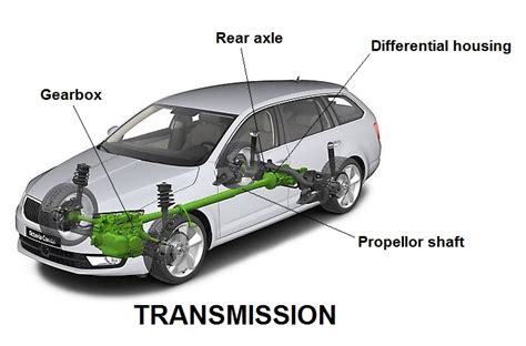 TRANSMISSION | Car Anatomy