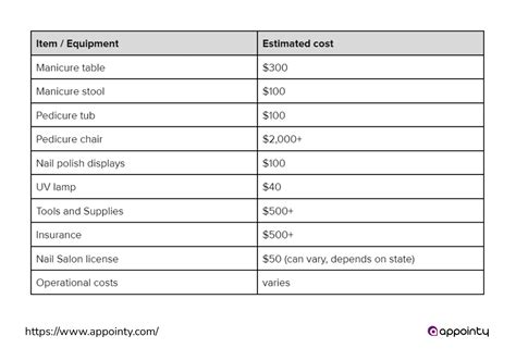 How To Write The Perfect Nail Salon Business Plan