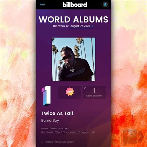 Burna Boy's “Twice As Tall” Album Now No.1 In The Whole World (Photo ...