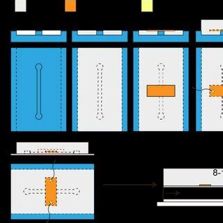 Microfluidic device fabrication. Schematics of soft lithographic... | Download Scientific Diagram