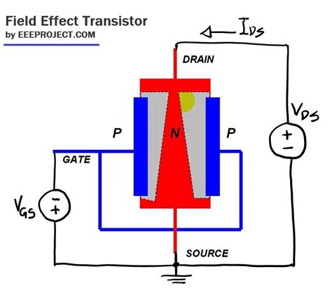 Field Effect Transistor - EEE PROJECTS