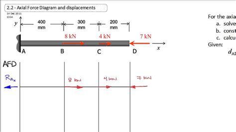 2.2 Axial Force Diagram (Reactions) (Ex 2.2 - Part 0) - YouTube