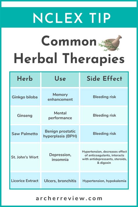 NCLEX Tip: Common Herbal Therapies in 2022 | Nclex, Herbal therapy, Nursing school tips