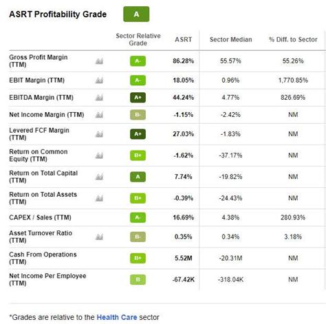 5 Best Cheap Stocks Under $10 To Buy in 2022 | Seeking Alpha