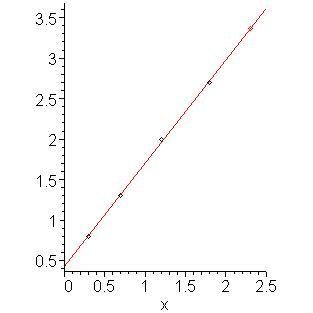 Topic 6.4: Extrapolation (Examples)