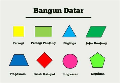 Gambar Bangun Datar: Pengertian, Jenis, dan Contohnya | Homeschool math, Bloxburg decal codes, Math