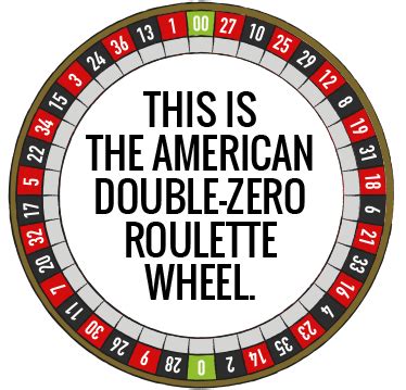 How to take advantage of Roulette hot spots