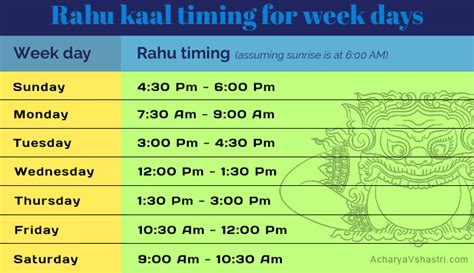 Rahu Kalam Timing | Rahu Kaal Today | Tuesday, January 14, 2025