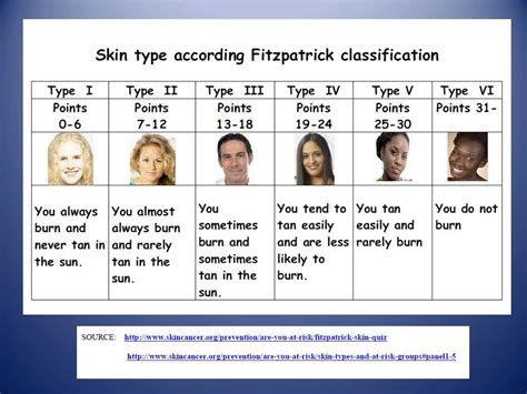 LEARN YOUR SKIN TYPE ACCORDING Fitzpatrick2 - YouTube