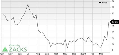 Vapotherm (VAPO) in Focus: Stock Moves 6.2% Higher