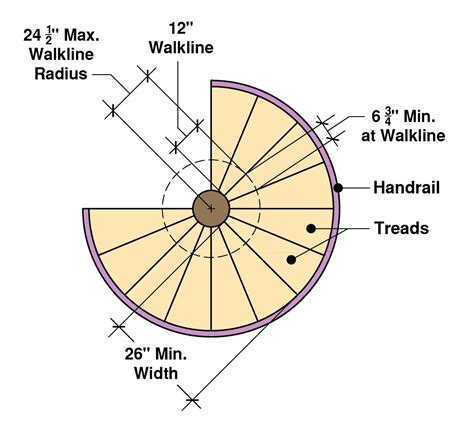 Is My Spiral Staircase Code Compliant? - Building Code Trainer