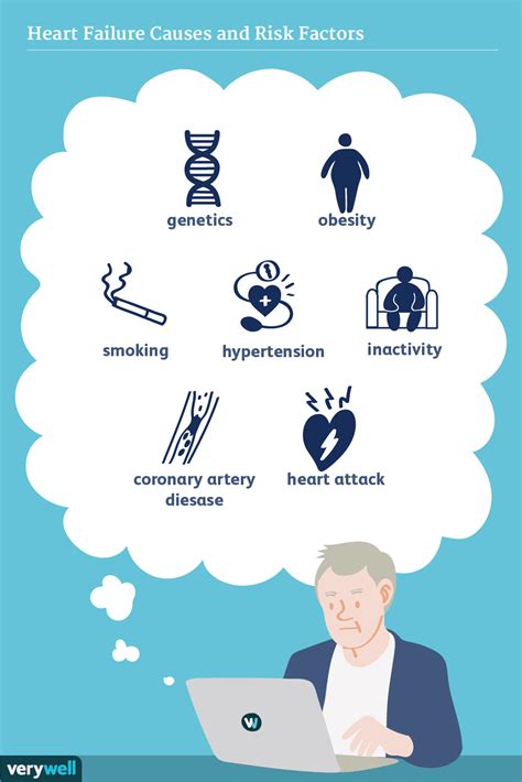 Heart Failure: Causes and Risk Factors