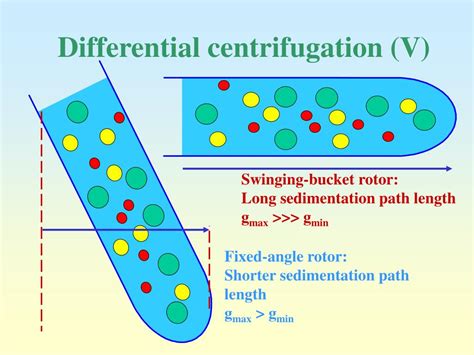 Centrifugation Ppt