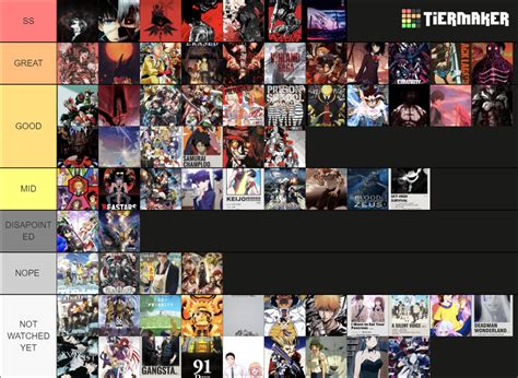 Anime Tier List (Community Rankings) - TierMaker