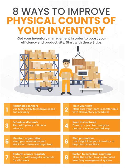 Physical Inventory Count - 8 Ways Retailers Can Improve Their Inventory