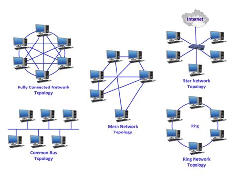 Network Topology Diagram