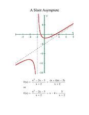 A Slant Asymptote Lesson Plan for 9th - 12th Grade | Lesson Planet