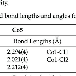 Selected bond lengths and angles for Co3 and Co5. | Download Scientific Diagram