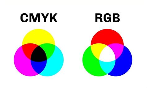 Colori RGB: come funziona la codifica colore | Oppaca