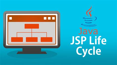 JSP Life Cycle | Steps of JSP Life Cycle Phases You Need to Know