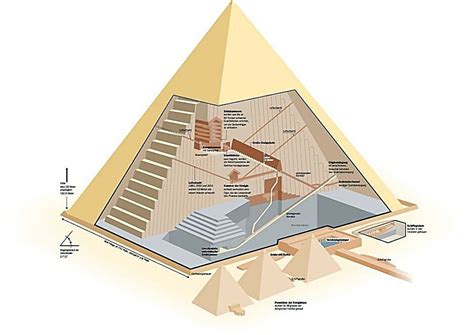 Pyramid Projects | - Arch2O.com