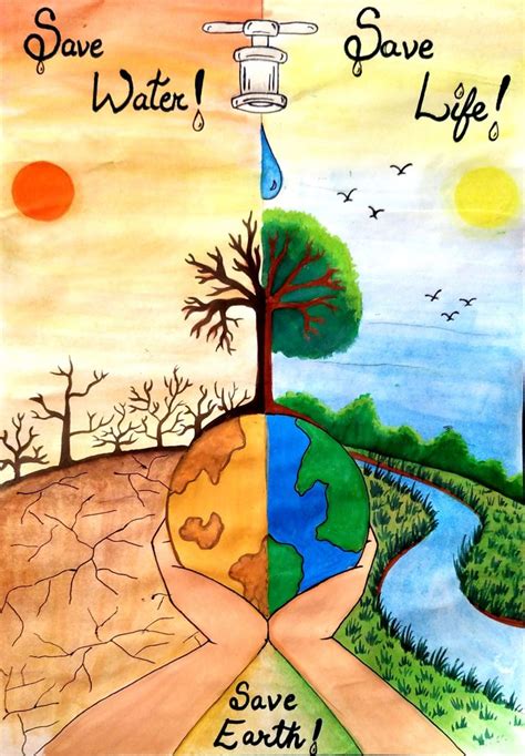 Poster on Water Conservation – India NCC