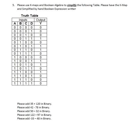 Solved 5. Please use K-maps and Boolean Algebra to simplify | Chegg.com