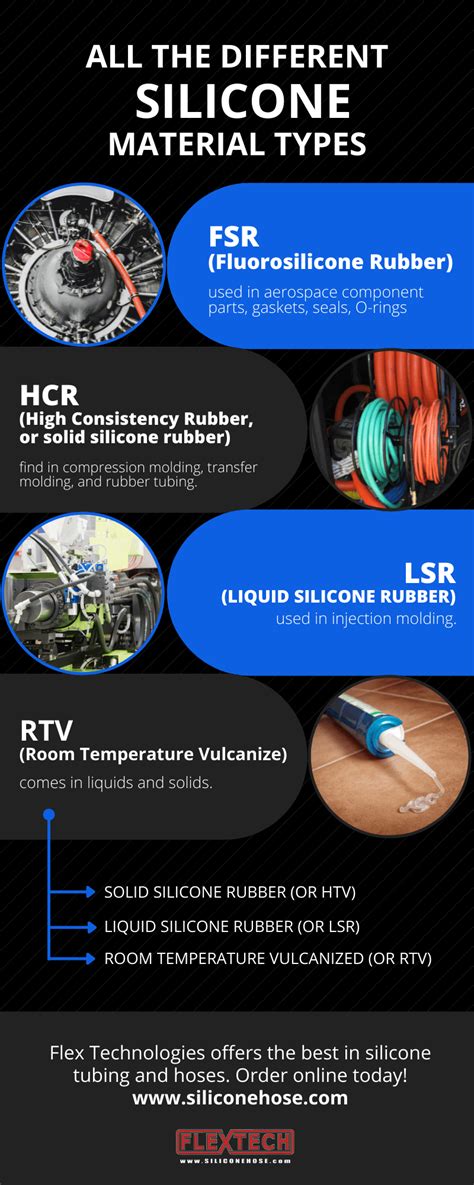 All the Different Silicone Material Types - Flex Technologies Incorporated