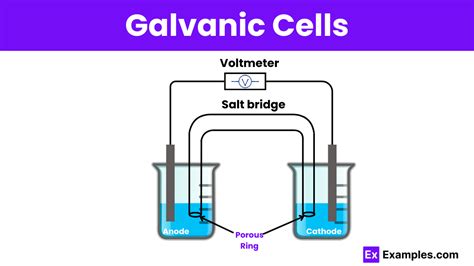 Unit 9.5 - Galvanic (voltaic) and Electrolyte cells (Notes & Practice Questions) - AP® Chemistry