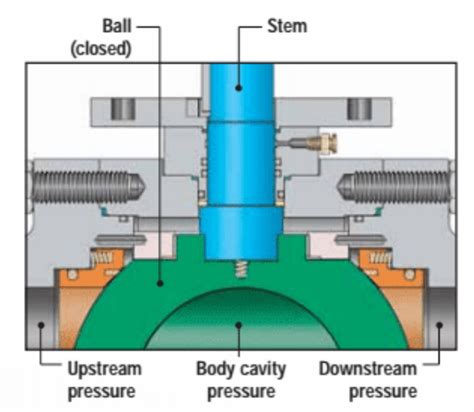 Trunnion Ball Valve - Indusrtrial Valve Manufacturer