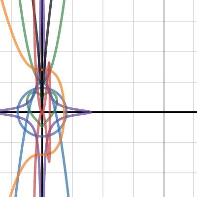 graph shapes | Desmos