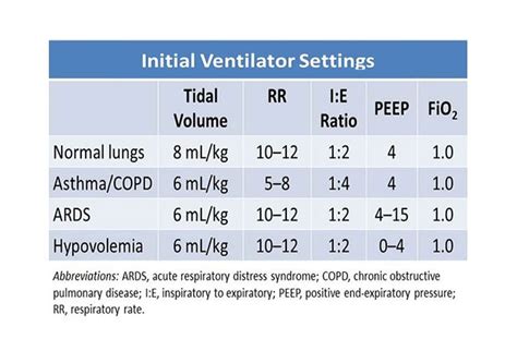 Best Practices: Ventilator Management