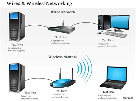 0914 Wired And Wireless Networking Shown With Router And Access Point ...