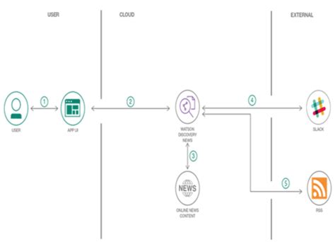 AI Artificial Intelligence Projects - 1000 Projects