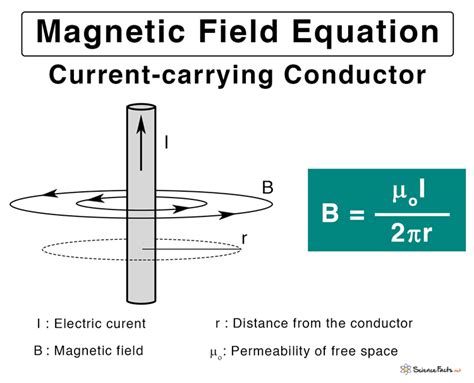 Magnetic Field Vs Distance Equation - Tessshebaylo