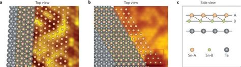 Team claims to have created a sample of stanene - "...a one-atom thick mesh (buckled honeycomb ...