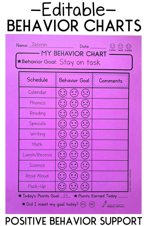 Behavior Charts | Behaviour chart, Classroom assessment, Classroom management tool