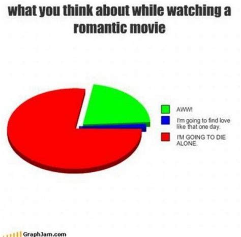 romantic movies | Funny quotes, Romantic movies, Haha so true