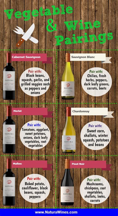 Wine Pairings Chart, White Wine Pairings, Wine Pairing Party, Wine Food ...