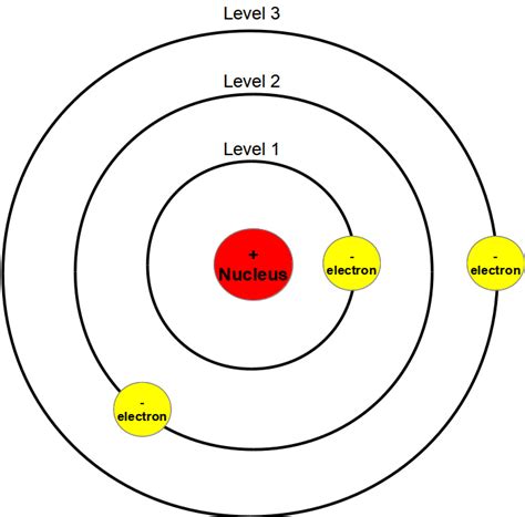 Bohr Model Template