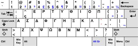 How to get greek letters on keyboard - lasopakorean