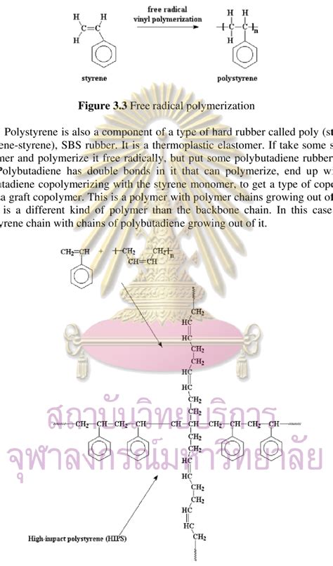 4 Structure of high-impact polystyrene | Download Scientific Diagram