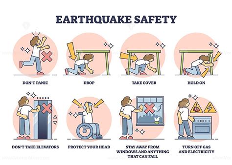 Earthquake safety rules and instruction in case of emergency outline diagram. Labeled ...