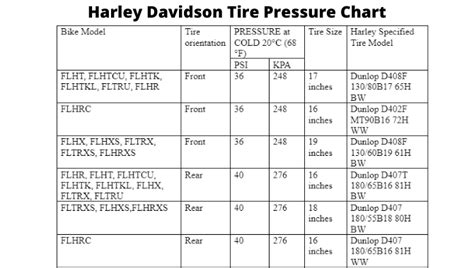 Harley Davidson Tire Pressure Chart: Recommended Tire Pressure For ...