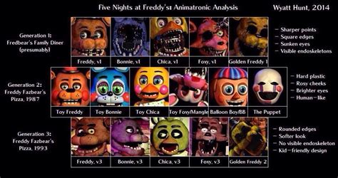 [Image - 866489] | Five Nights at Freddy's | Know Your Meme