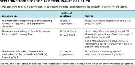 A Practical Approach to Screening for Social Determinants of Health | AAFP