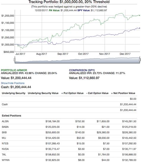 Portfolio Armor | How It Works: Hedged Portfolios