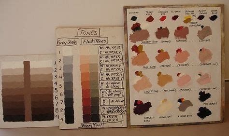 painting skin tones in oils - WetCanvas | Painting skin tones, Painting skin, Oil painting tutorial