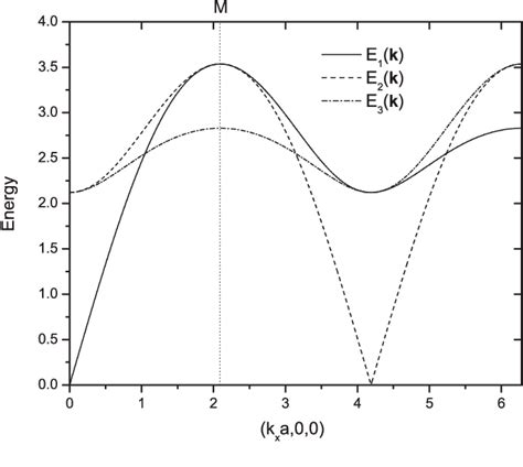 Figure 2 from Theory of surface spin waves in a stacked triangular antiferromagnet with ...